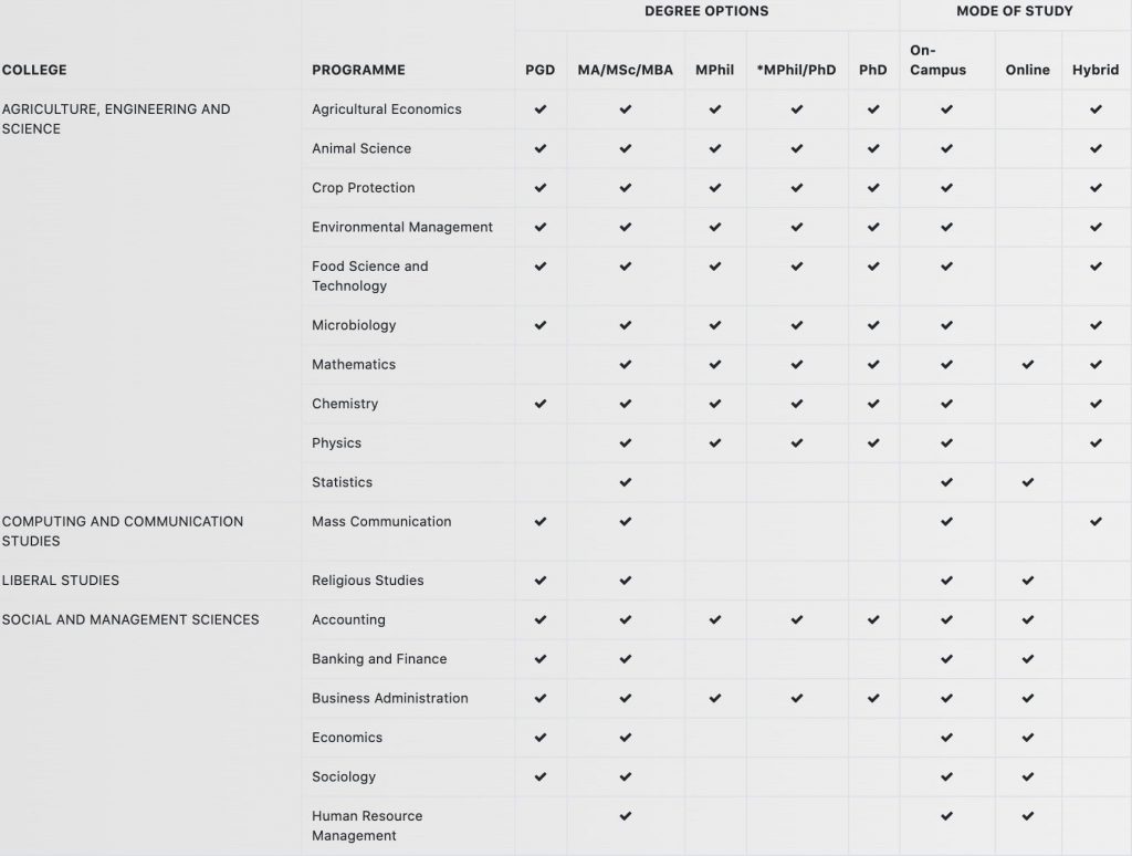 bowen university postgraduate study modes