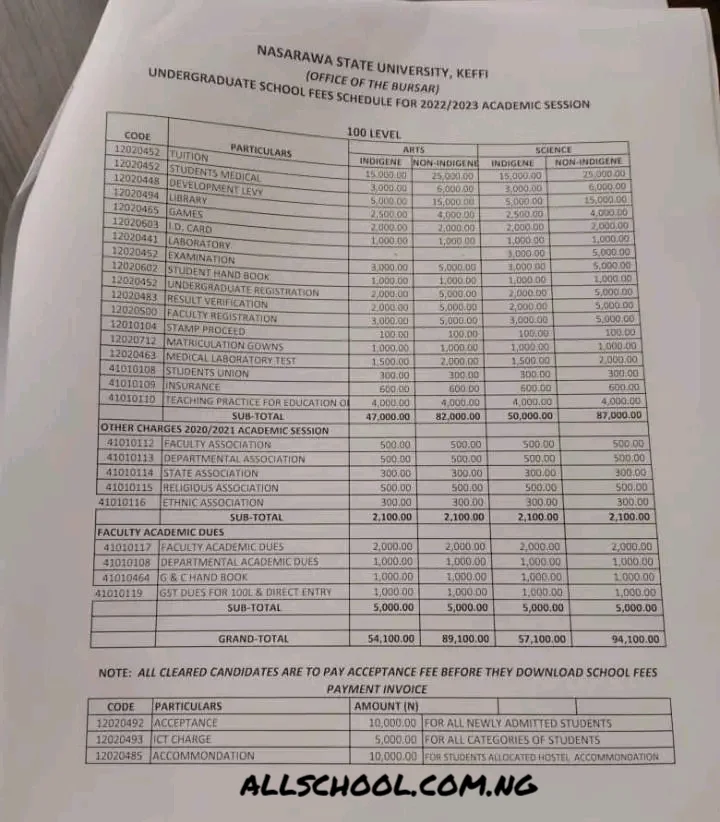 nsuk school fees for undergraduates